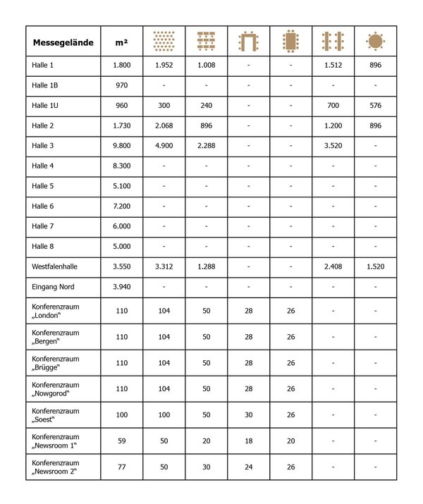 Räume auf dem Messegelände auf einen Blick